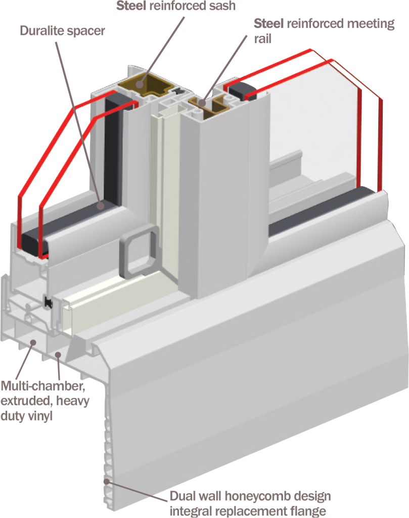 Horizontal Sliding Windows Innovative Windows & Doors